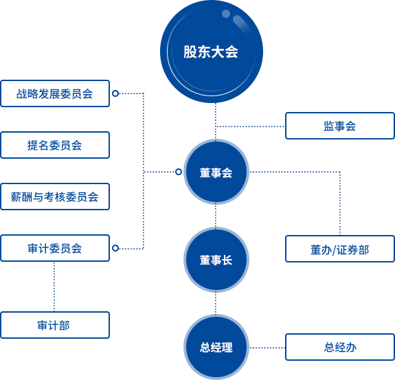 太阳城官网(中国)集团有限公司