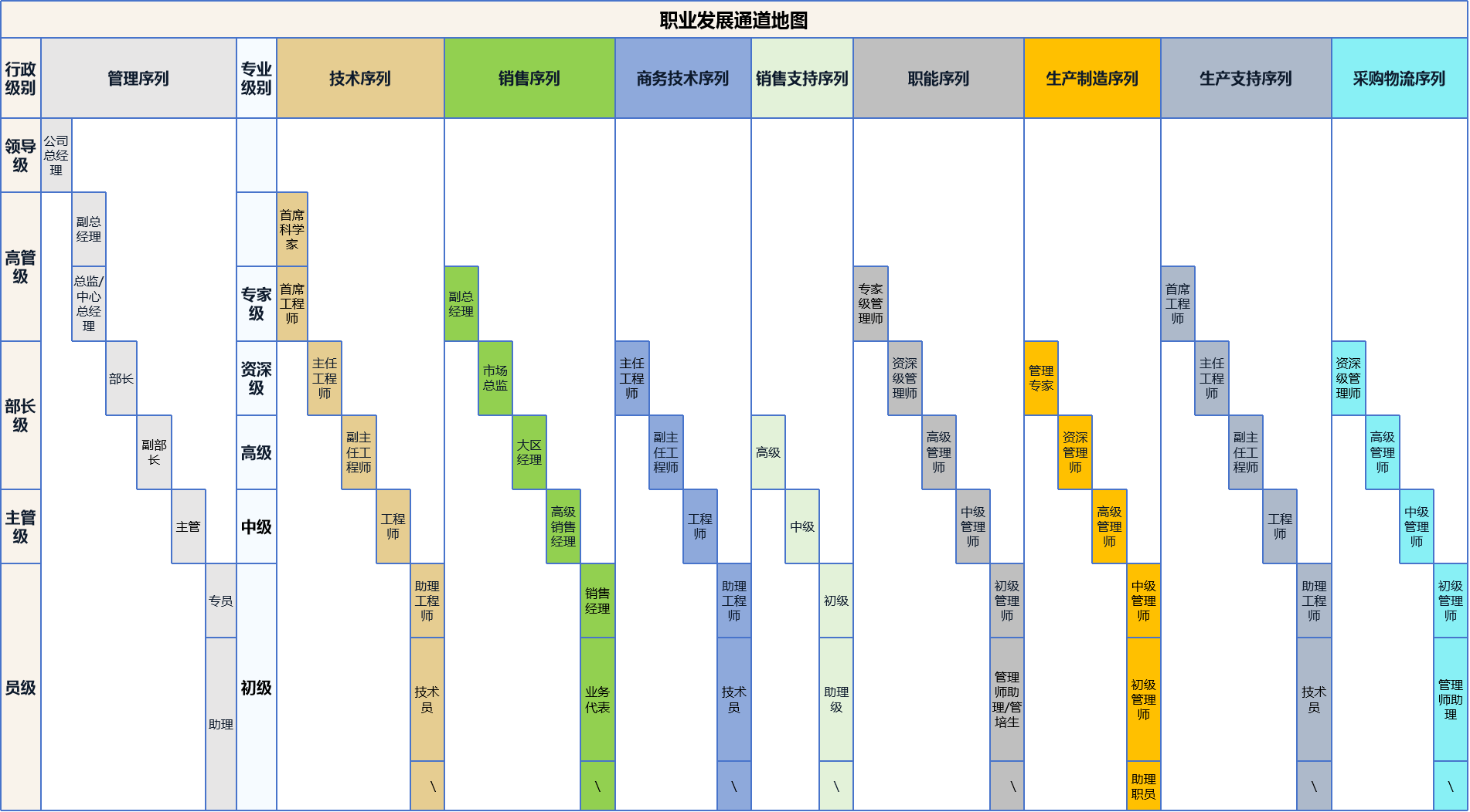 太阳城官网(中国)集团有限公司